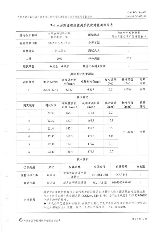 科碩水污染源在線監(jiān)測5月比對檢測報告_12.jpg