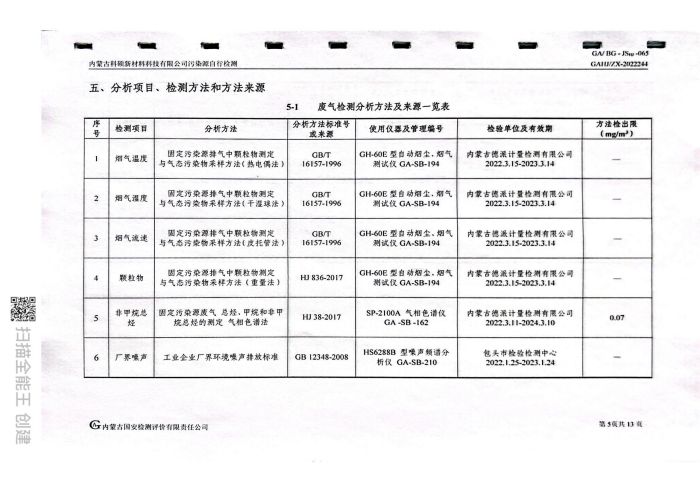 科碩自行檢測5月份監(jiān)測報告_09.jpg